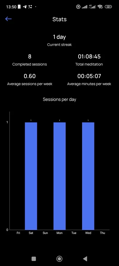 Basic Statistics in the Serenity Mobile App