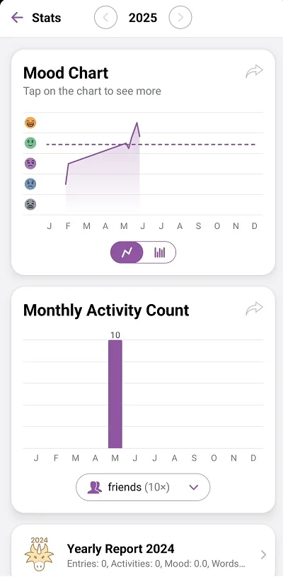 Annual user statistics in the Daylio mobile application